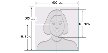 Paper Photo Head Size Template